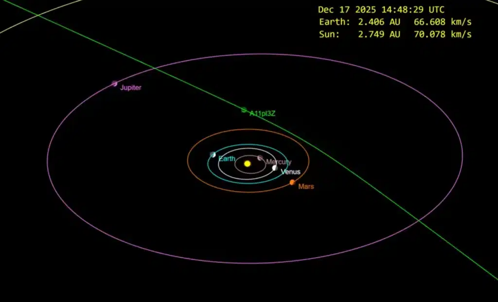 Large unidentified object spotted from outside solar system the same day as it was in Independence Day